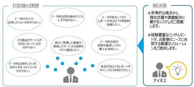 お客様の課題に合わせたコンサルティング