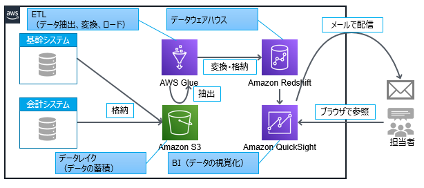 【イメージ図】