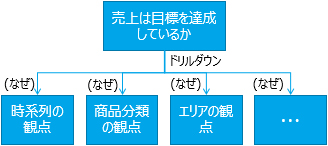 【分析イメージ】