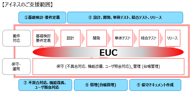 euc ツール と は