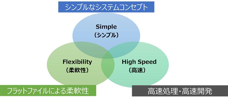 次世代プラットフォーム「ALZETA」とは？