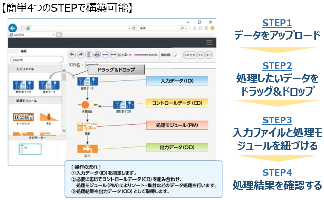 「ALZETA」3つの特長