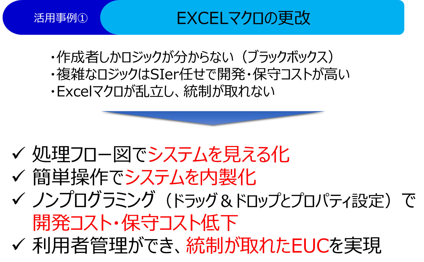 Excelマクロの更改による業務効率化の実現