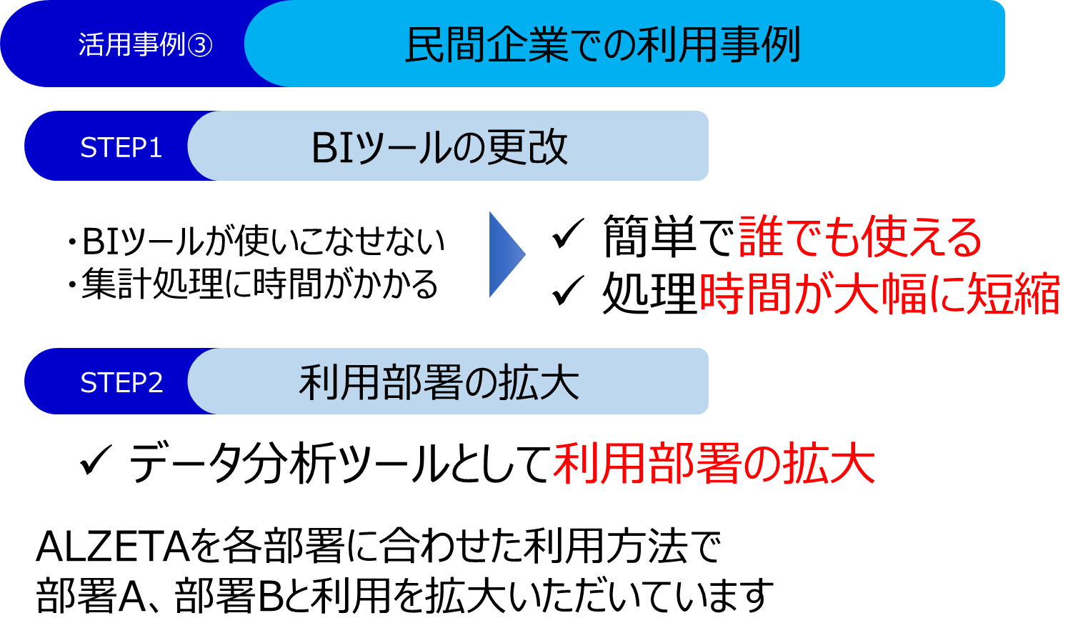 BIツールの更改による業務効率化の実現