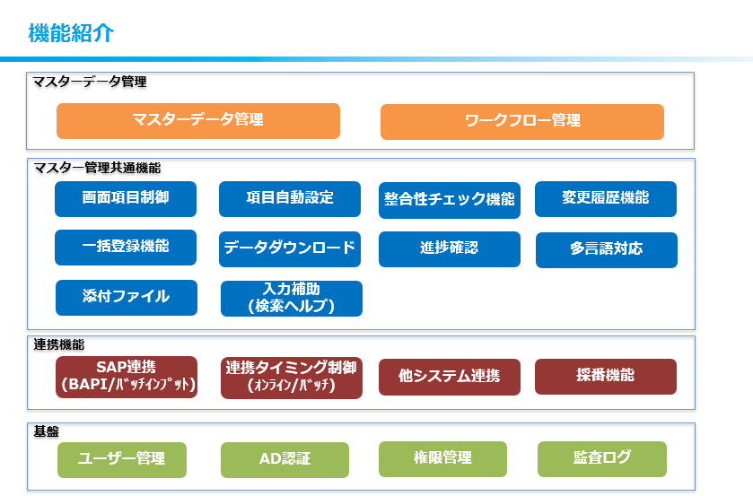 MDMシステム機能