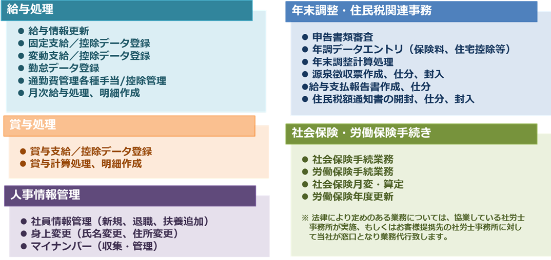 人事業務代行サービスメニュー