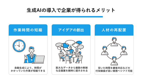 生成AIの導入で企業が得られるメリット