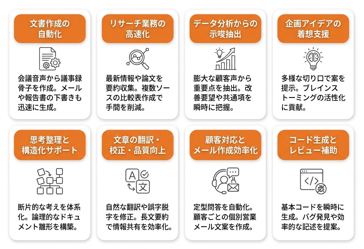 【業務別】生成AIで劇的に効率化できる8つの活用アイデア