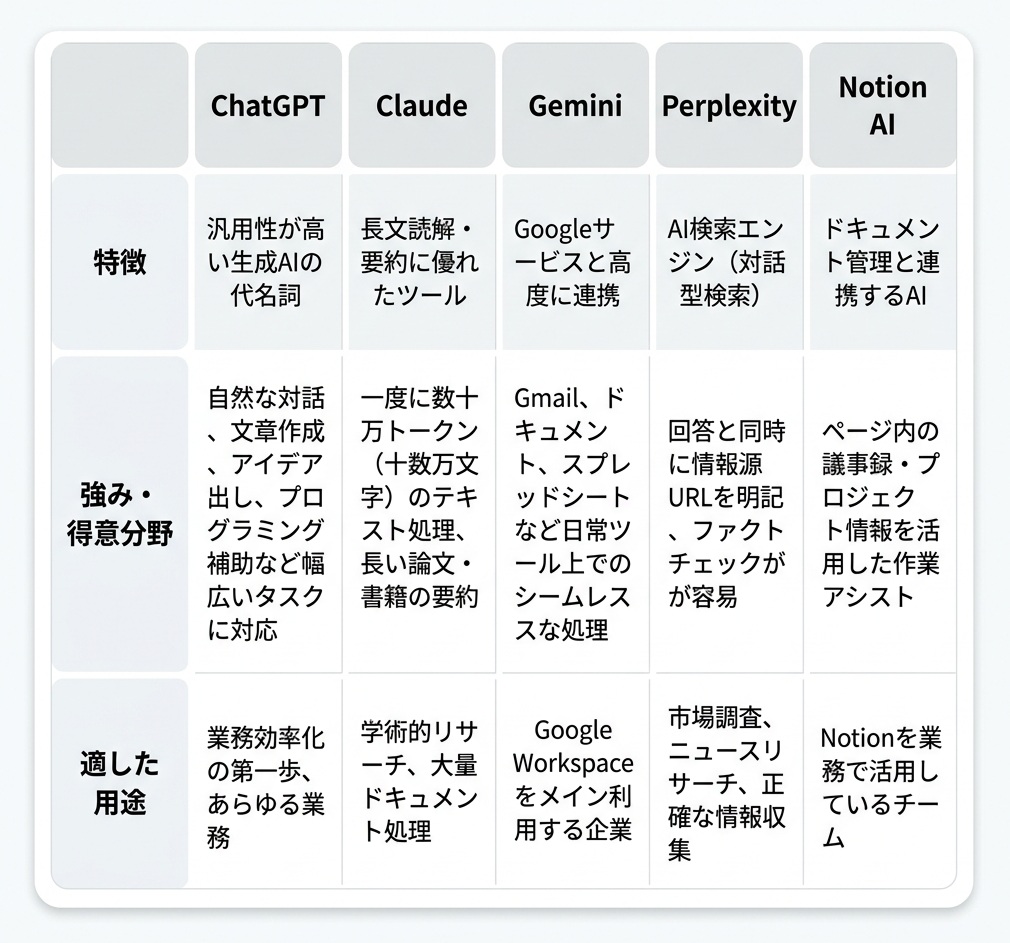 業務効率化におすすめの生成AIツール5選を比較