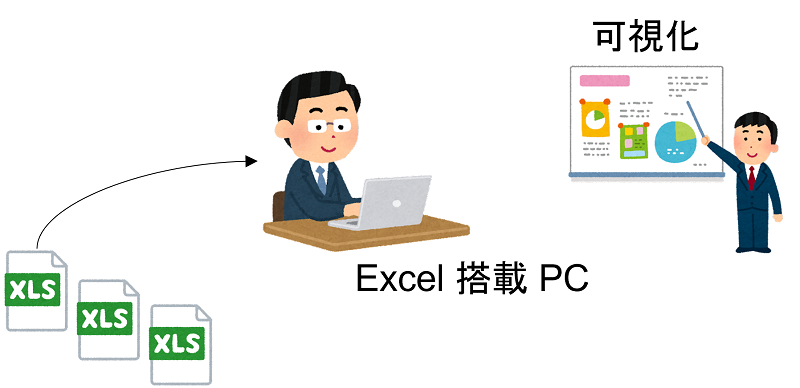 Excelを使ったデータ分析・集計の特長