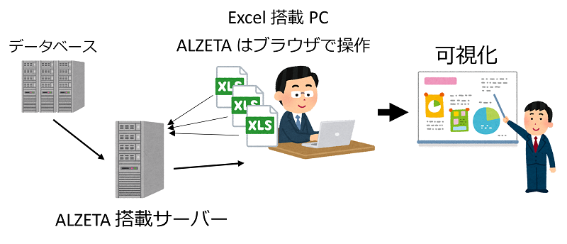 「ALZETA」＋Excelを利用したデータ分析・集計のイメージ