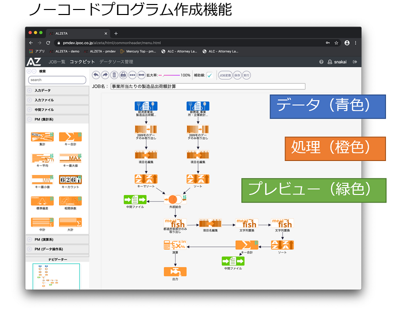 ALZETAのノーコードプログラム機能