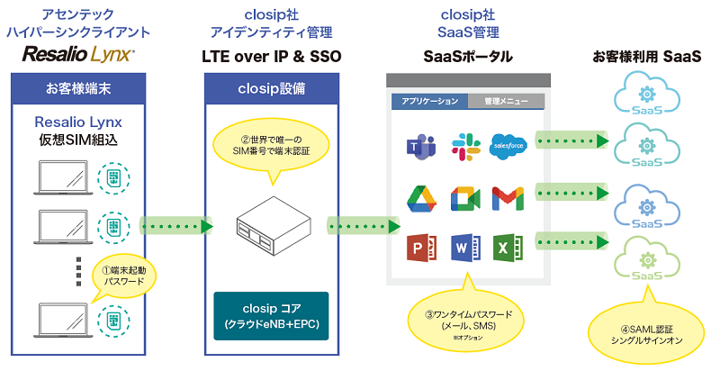 ブレイクアウトとは？