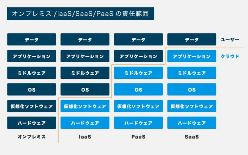 cloudmanaged4.png