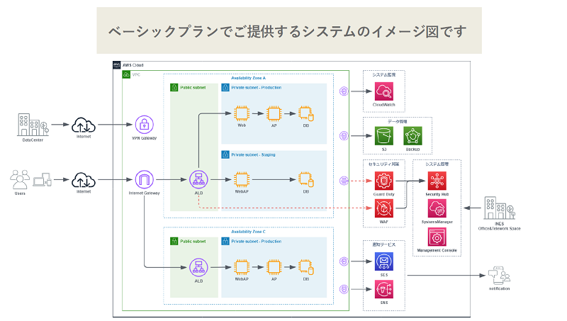 cloudmanaged4.png