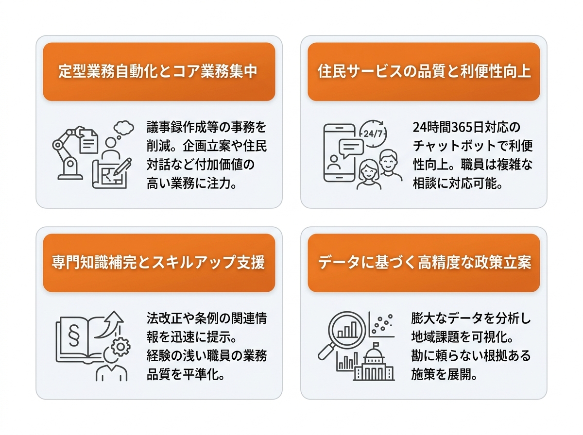生成AIで自治体の業務はこう変わる!4つの導入メリット