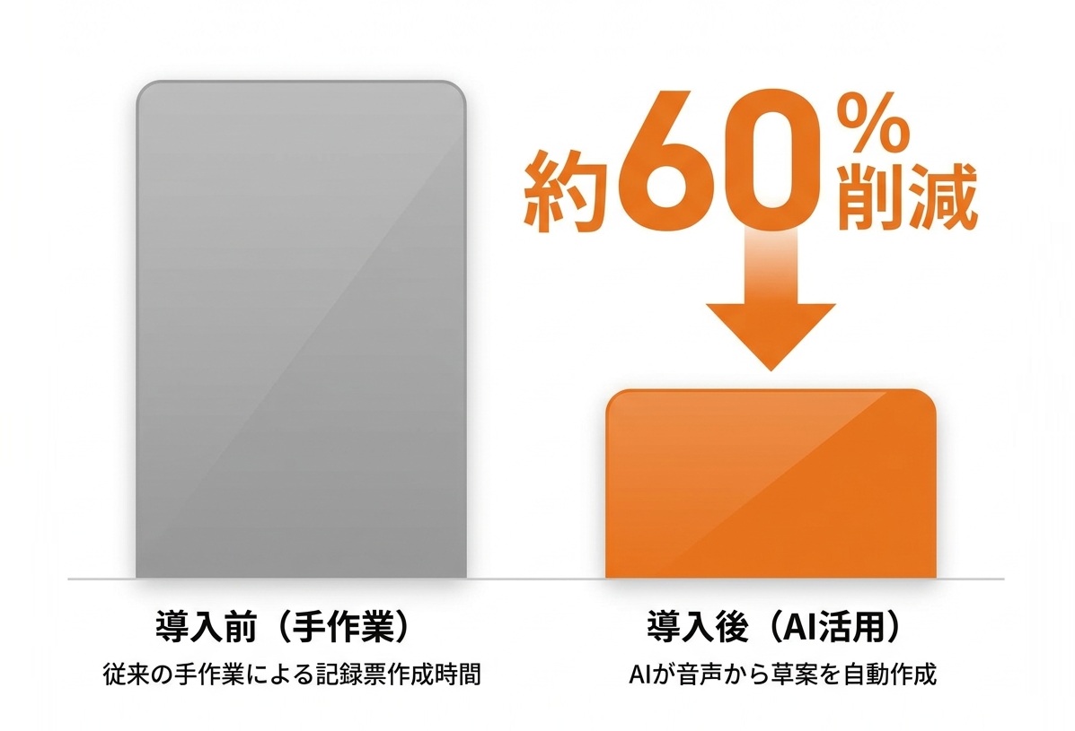 【神奈川県横須賀市】記録票作成時間を60%削減し福祉相談の質を向上