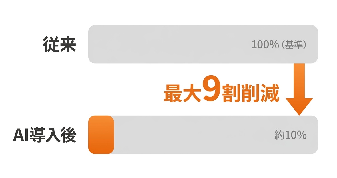 【新潟県長岡市】要約機能で記録作成時間を最大9割削減し訪問時間を確保