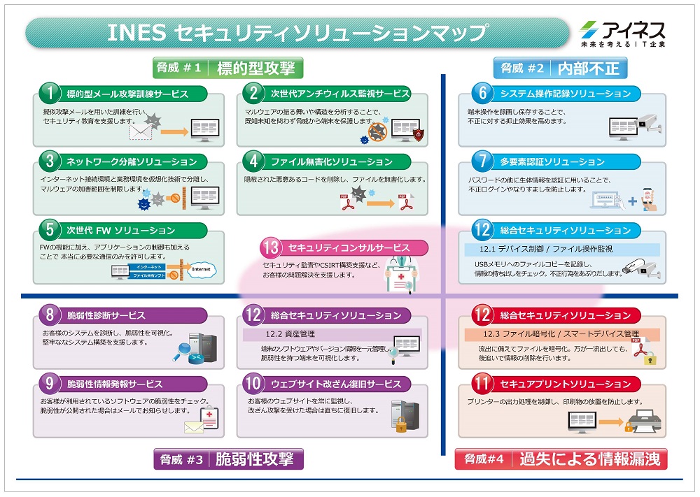 情報セキュリティの脅威とソリューション