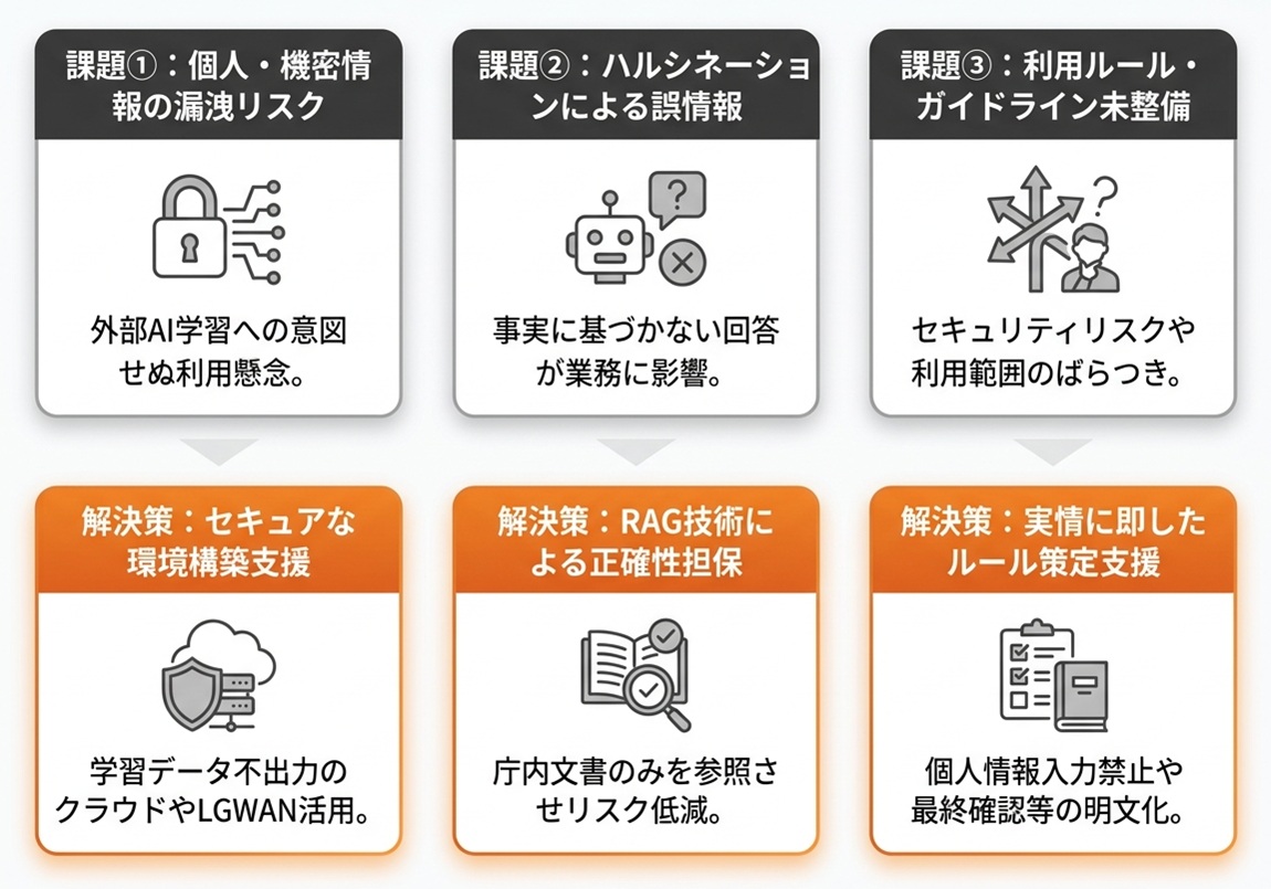 自治体の生成AI導入における3つの壁とコンサルによる解決策
