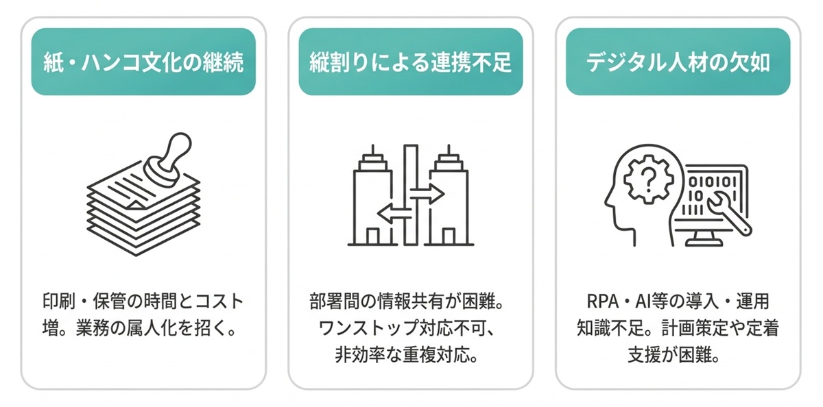自治体の業務改善を阻む3つの代表的な壁