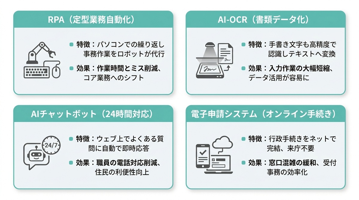 【課題別】自治体の業務改善につながる具体的な手法