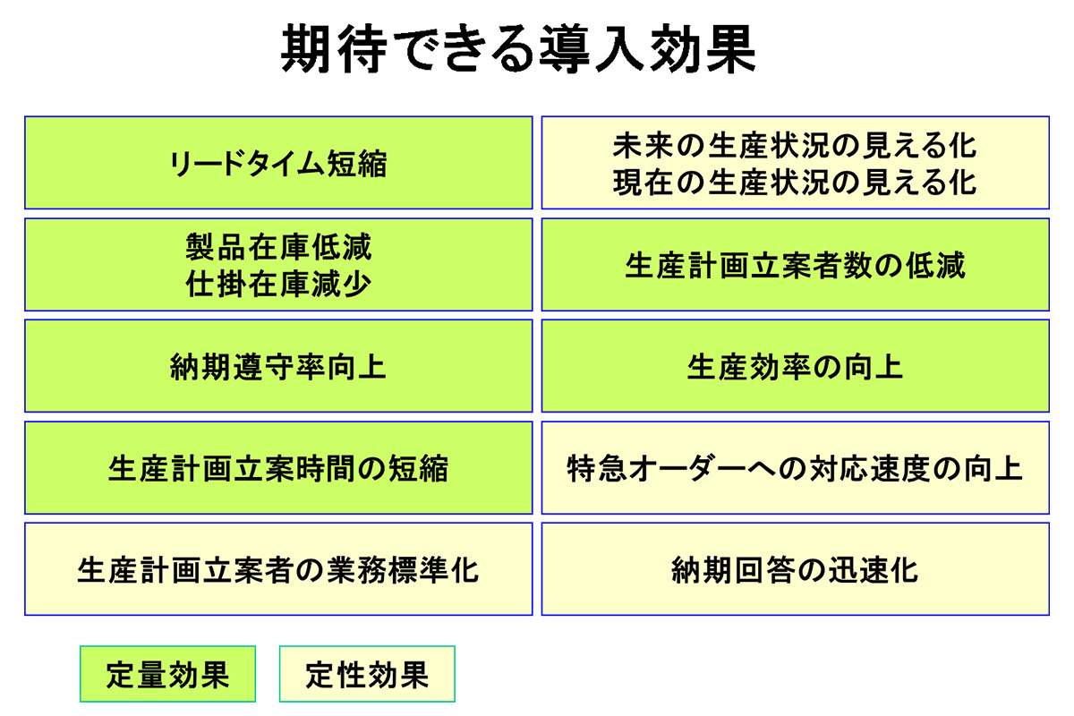 生産スケジューラでできること