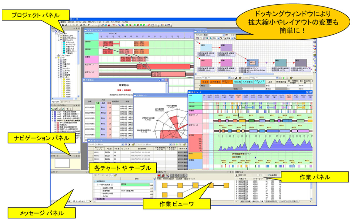 見やすく視覚的に把握しやすいユーザーインターフェース