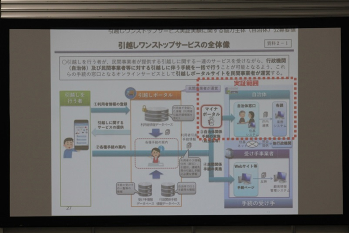 引っ越しワンストップサービス