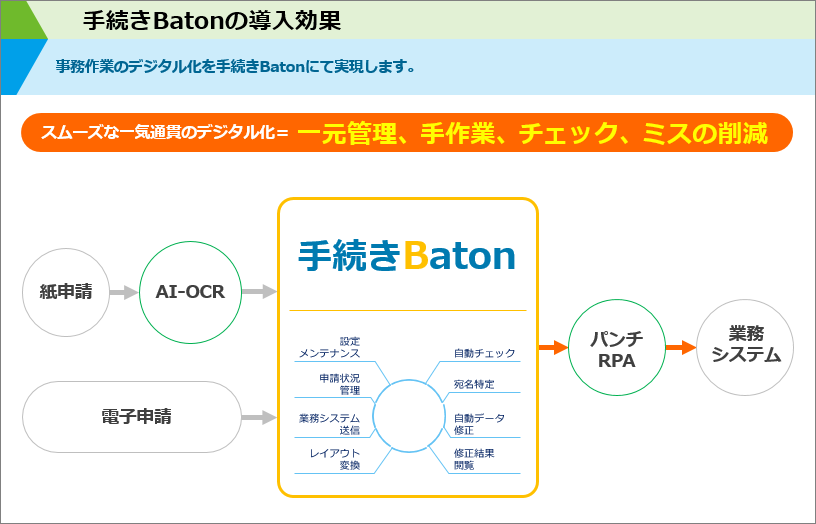 お話をうかがったお客様