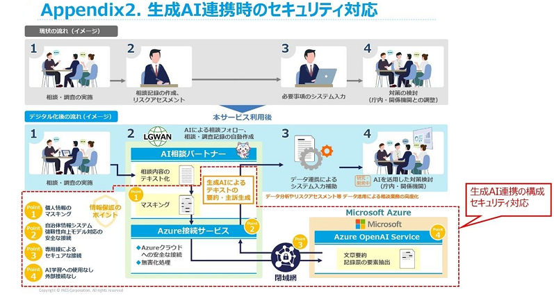 デジタル化後のイメージ